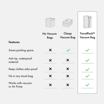 TravelPack™ Vacuum Bag