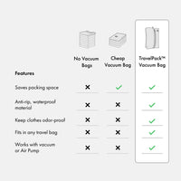 TravelPack™ Vacuum Bag